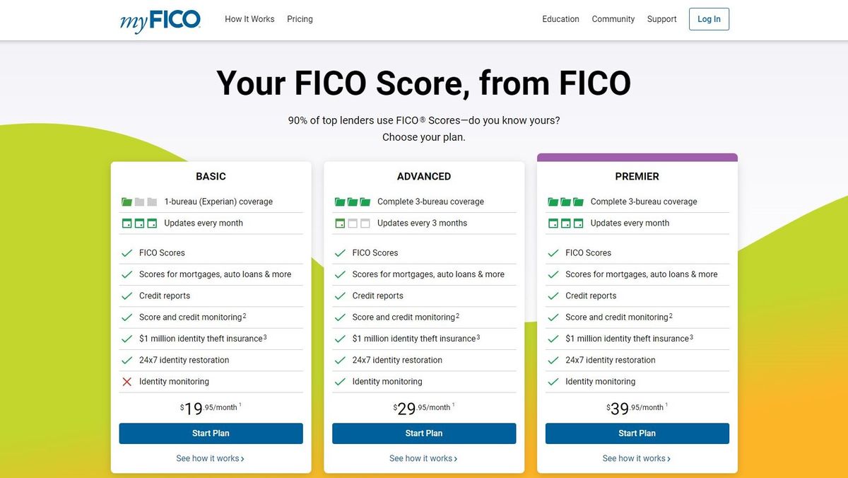 MyFico identity theft protection review | TechRadar