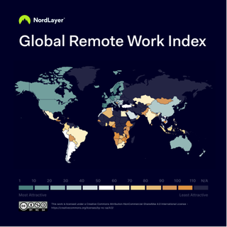 Remote Working Index