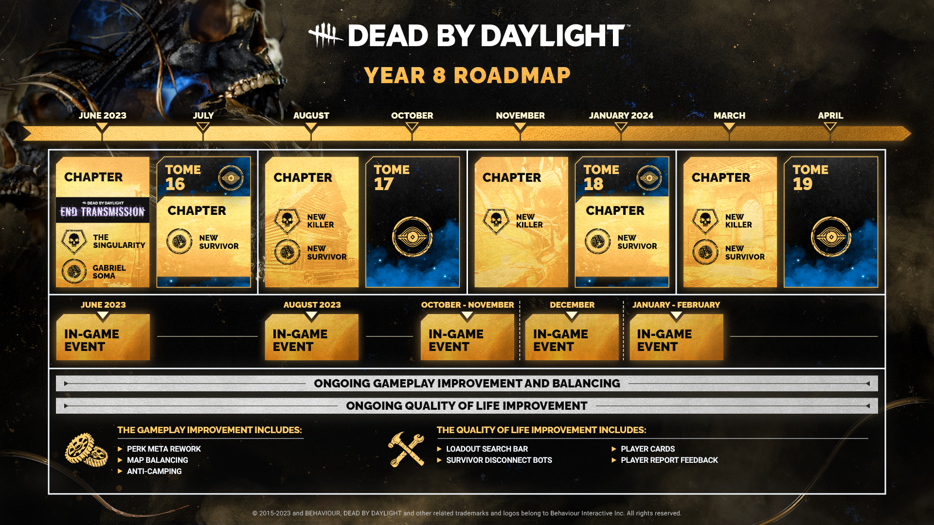 Dead by Daylight Year 8 content calendar