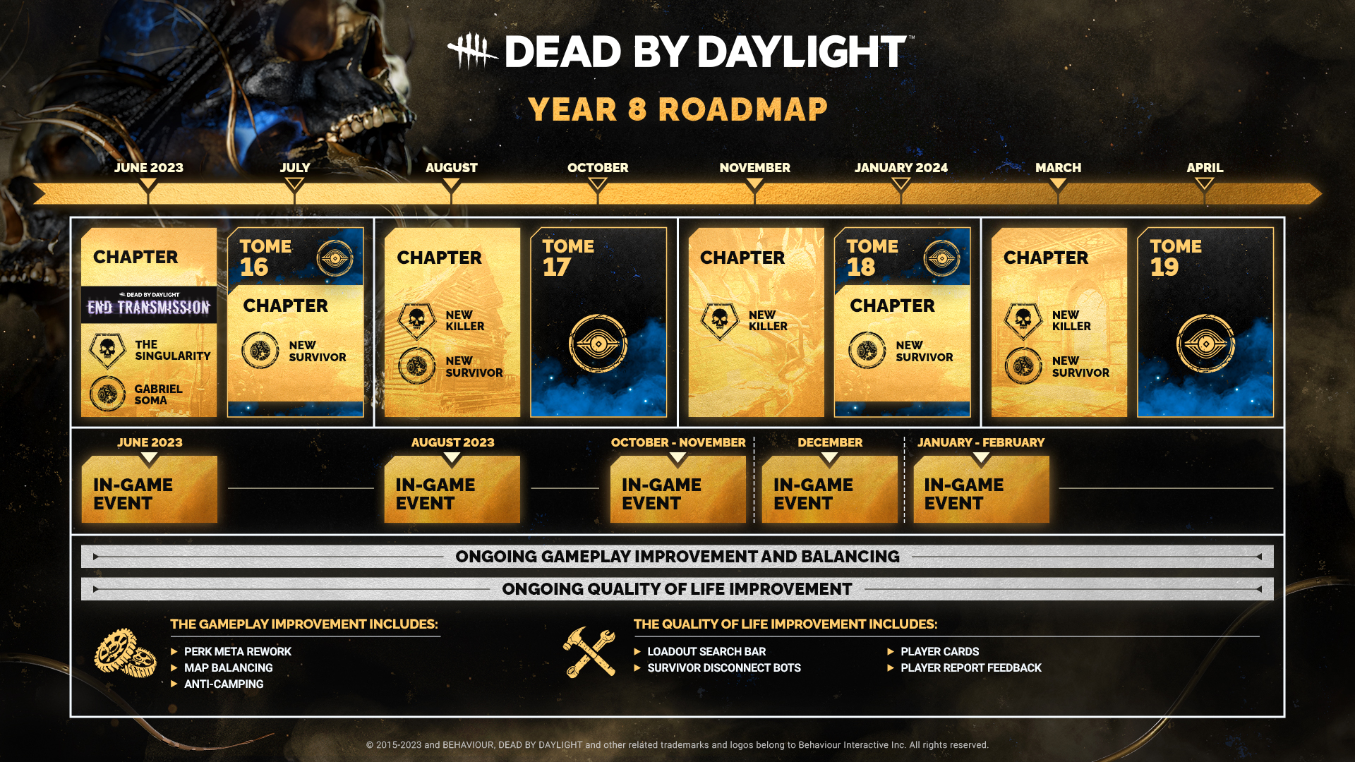 Inhaltskalender für das 8. Jahr von Dead by Daylight