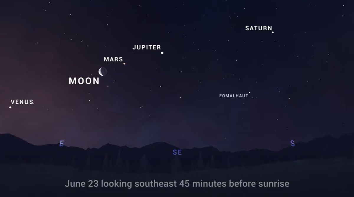 NASA sky map of the moon, Venus, Mars, Jupiter and Saturn before dawn on June 23, 2022.