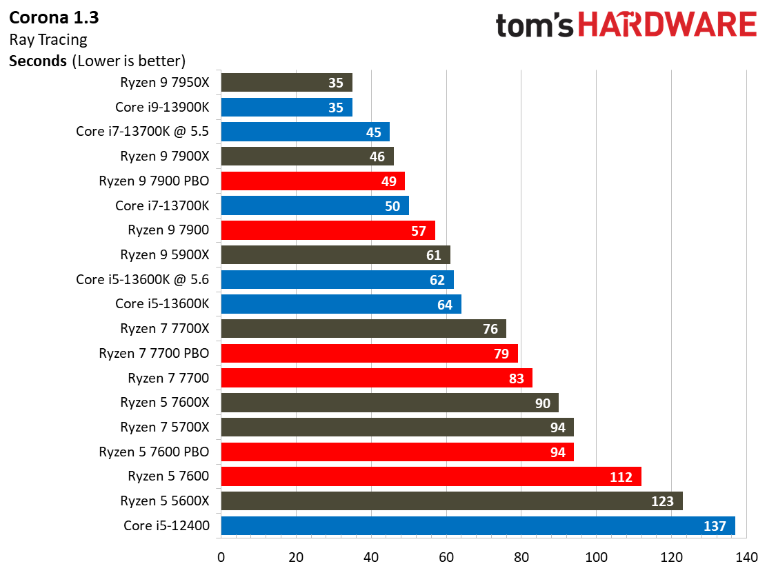 Ryzen 7000