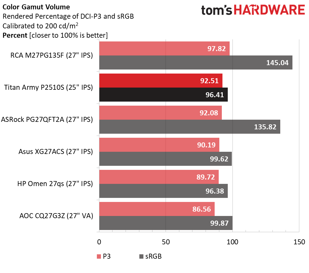 Titan Army P2510S
