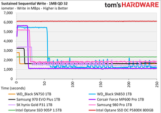 Intel Optane SSD DC P5800X