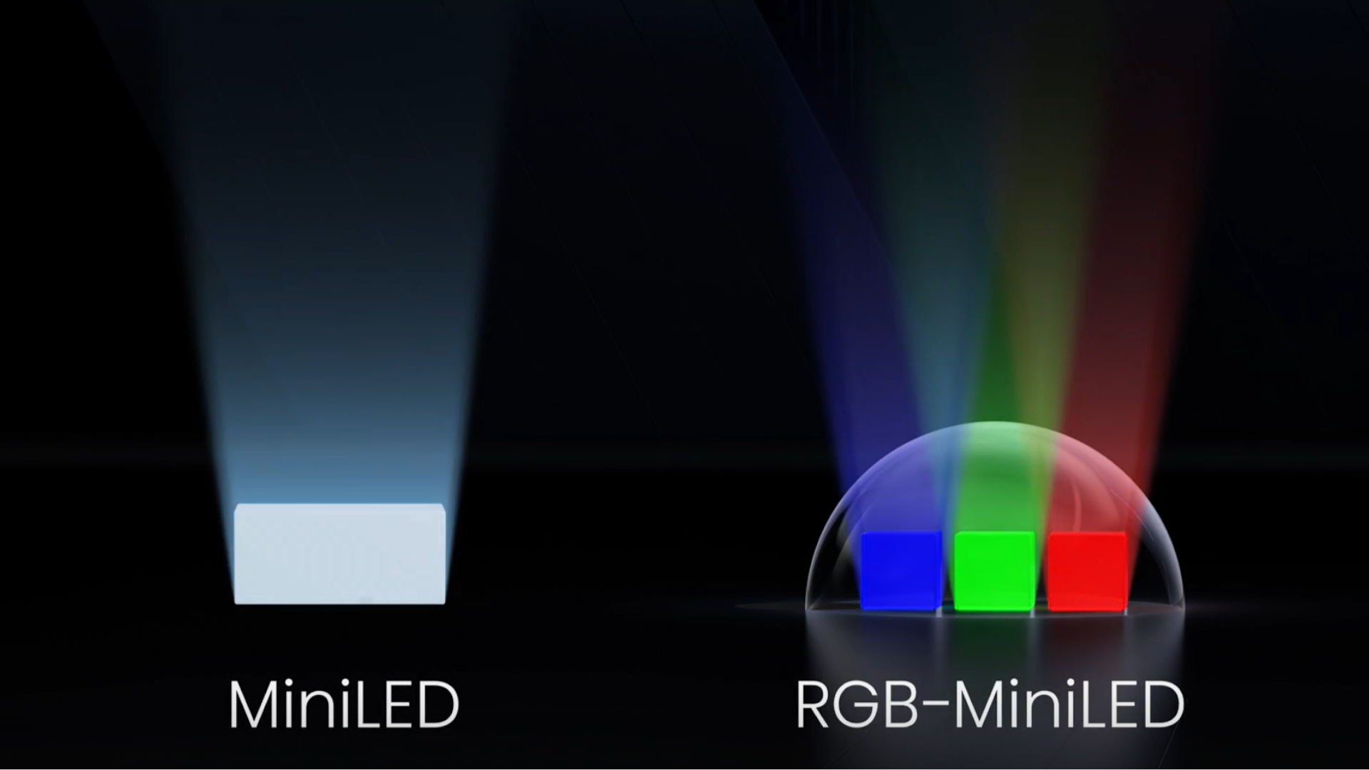 A visualization of the difference between traditional Mini-LED backlights and Hisense's RGB Mini-LED technology: A Mini-LED emits a white light and sits next to an RGB Mini-LED, which emits blue-, green- and red-colored lights.