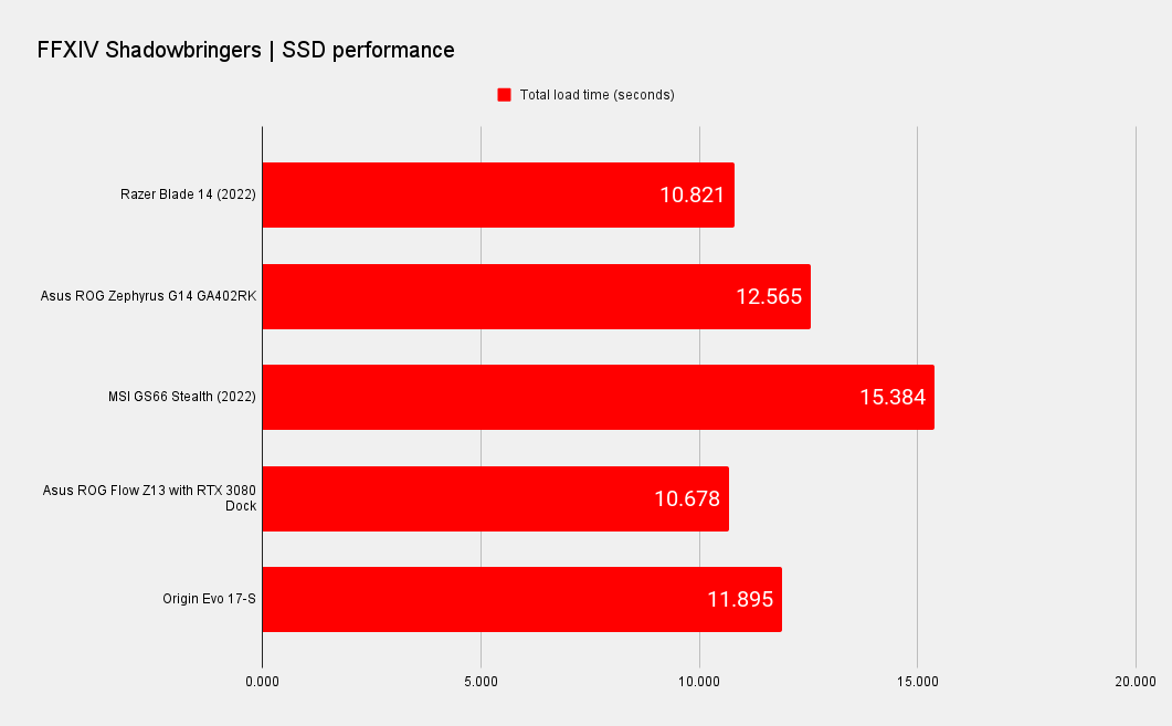 Razer Blade 14 benchmarks