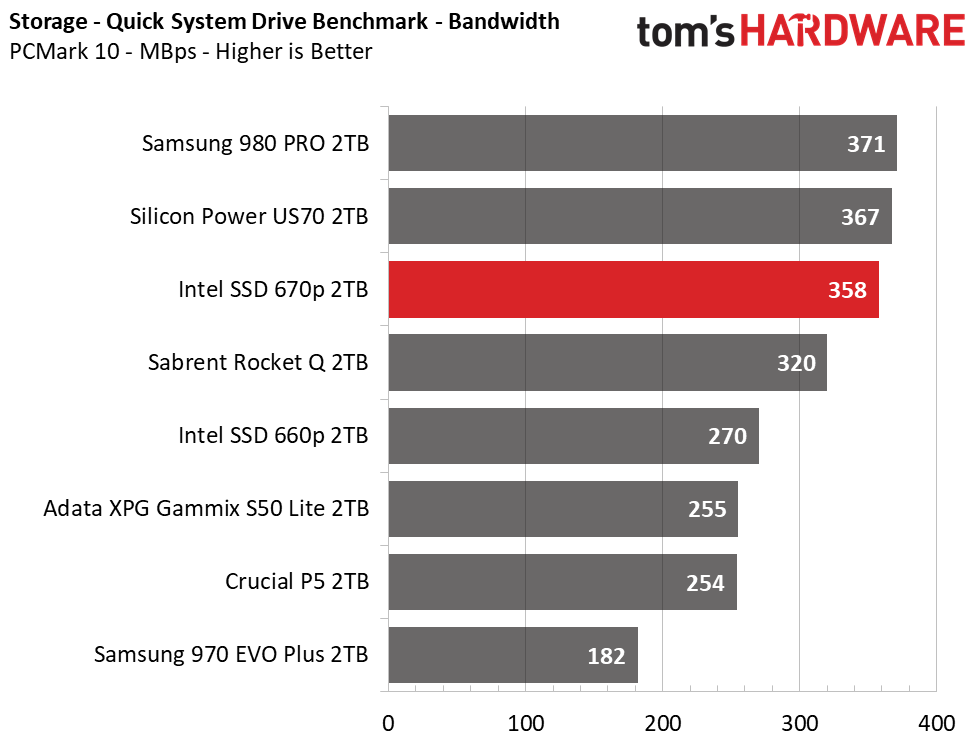 Intel SSD 670p