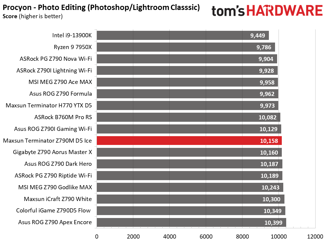 Maxsun Terminator Z790M D5 Ice
