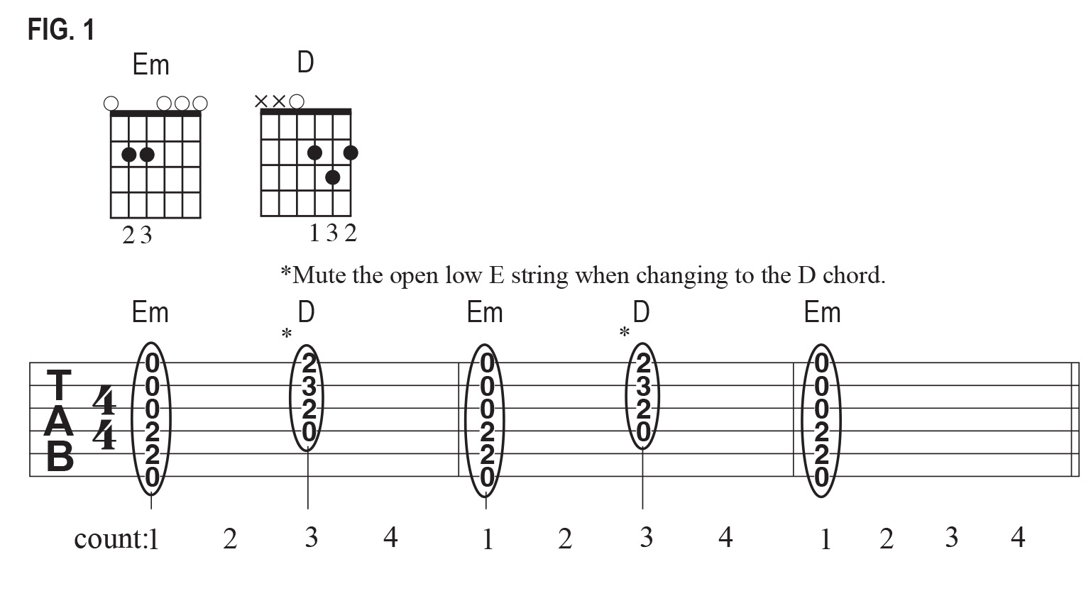 Muting low E string tab examples