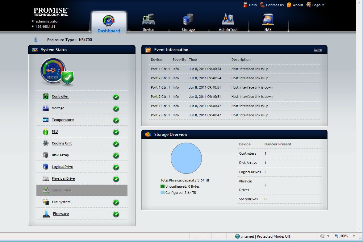 The appliance&rsquo;s newly designed web interface provides a useful dashboard showing the status of all components and drives.