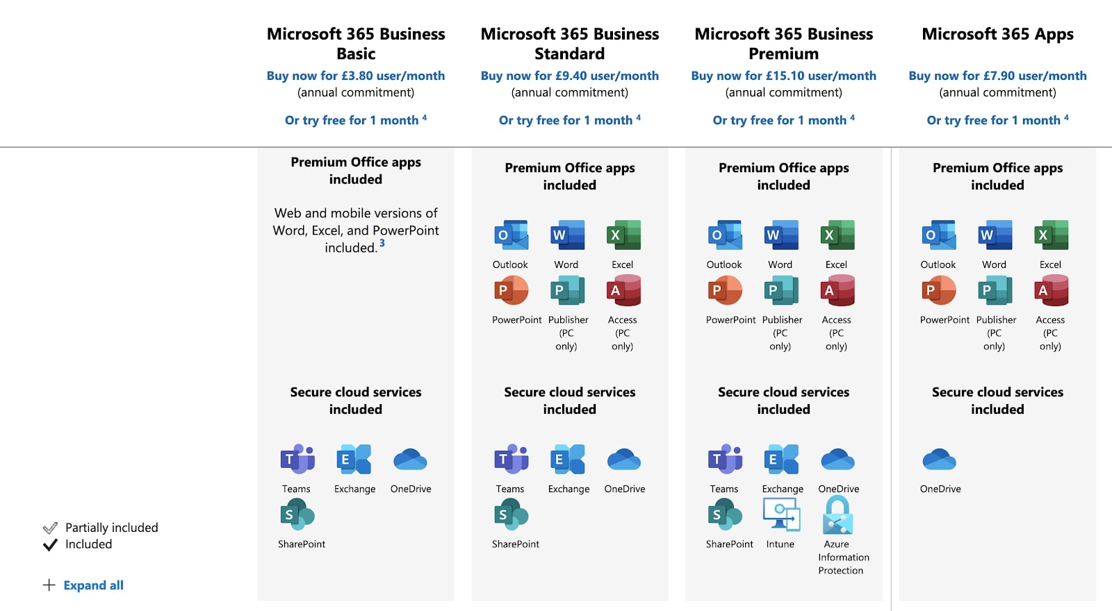 10 best features of Microsoft 365 for small businesses – IT Services ...
