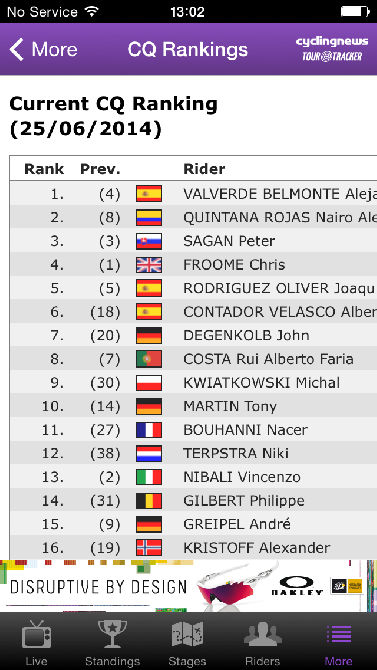 Rankings