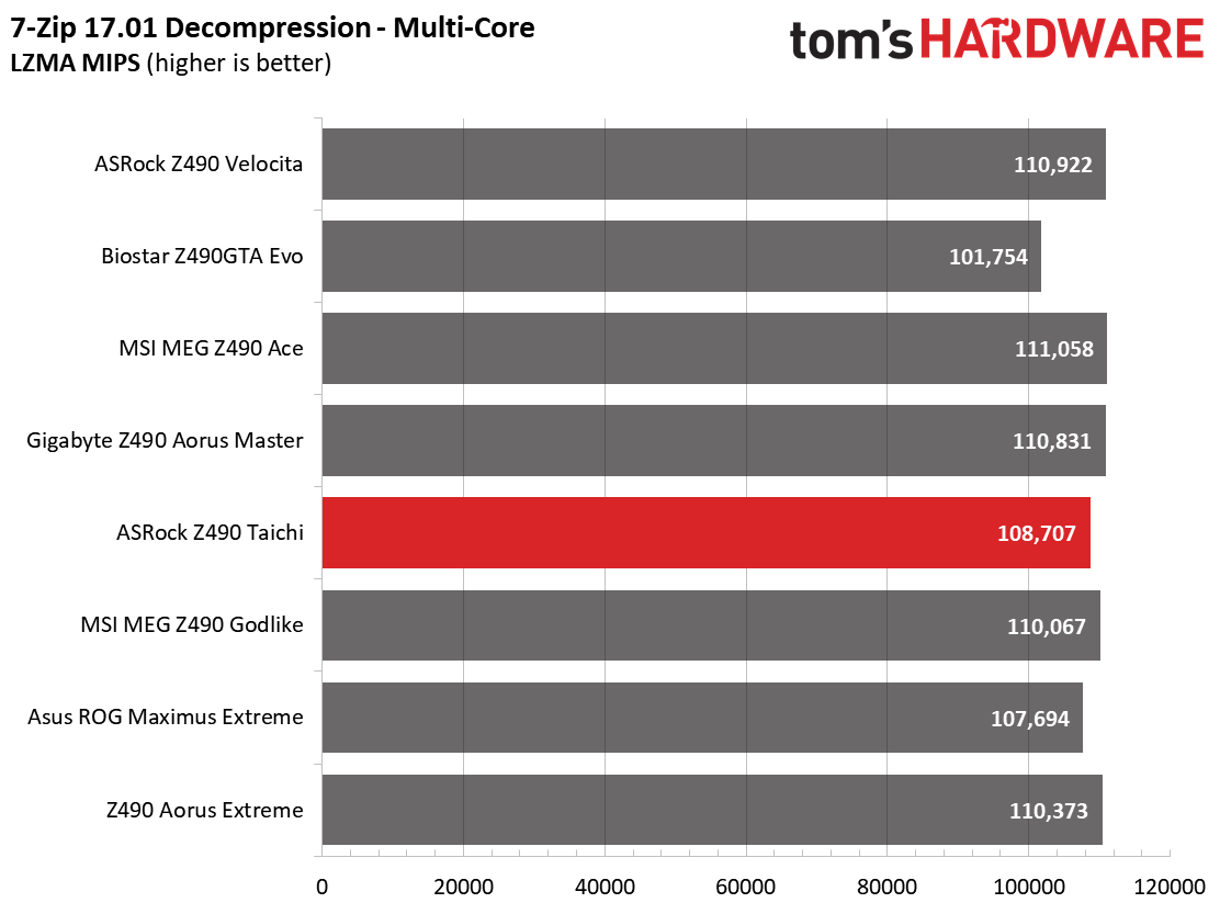 ASRock Z490 Taichi