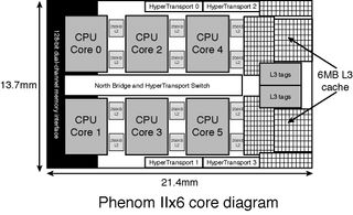 A simplified diagram of the Phenom II X6 core’s major components.