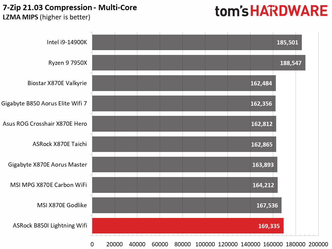 ASRock B850I Lightning WiFi