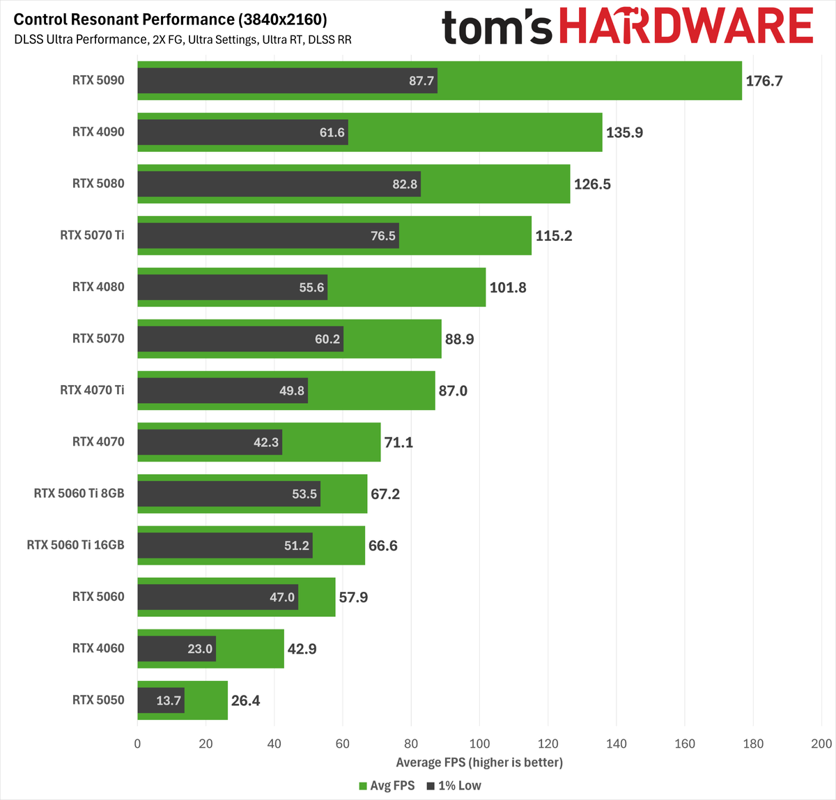 Control Resonant path tracing performance
