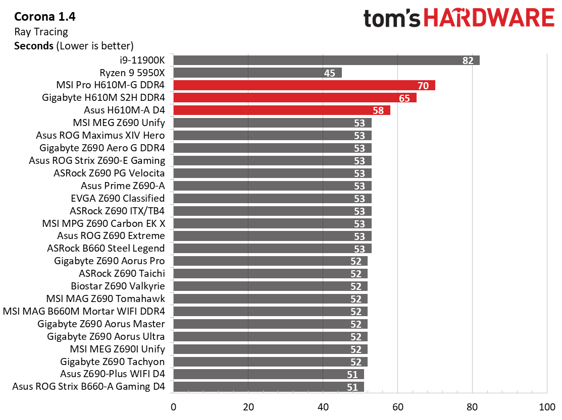 H610 Motherboard Roundup