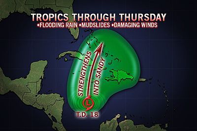 hurricanes, tropical storms, hurricane season