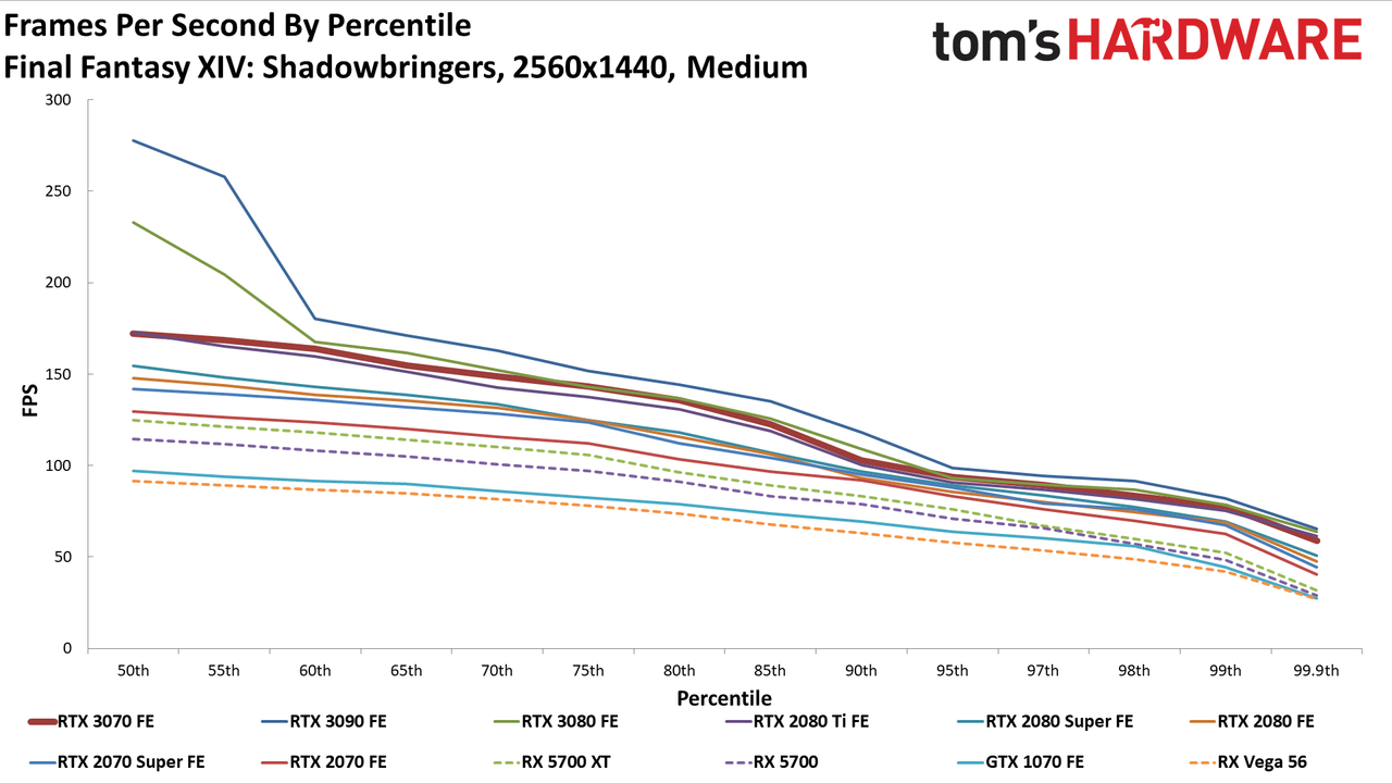 Nvidia GeForce RTX 3070 FE