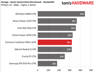 Enmotus FuzeDrive P200 M.2 NVMe SSD