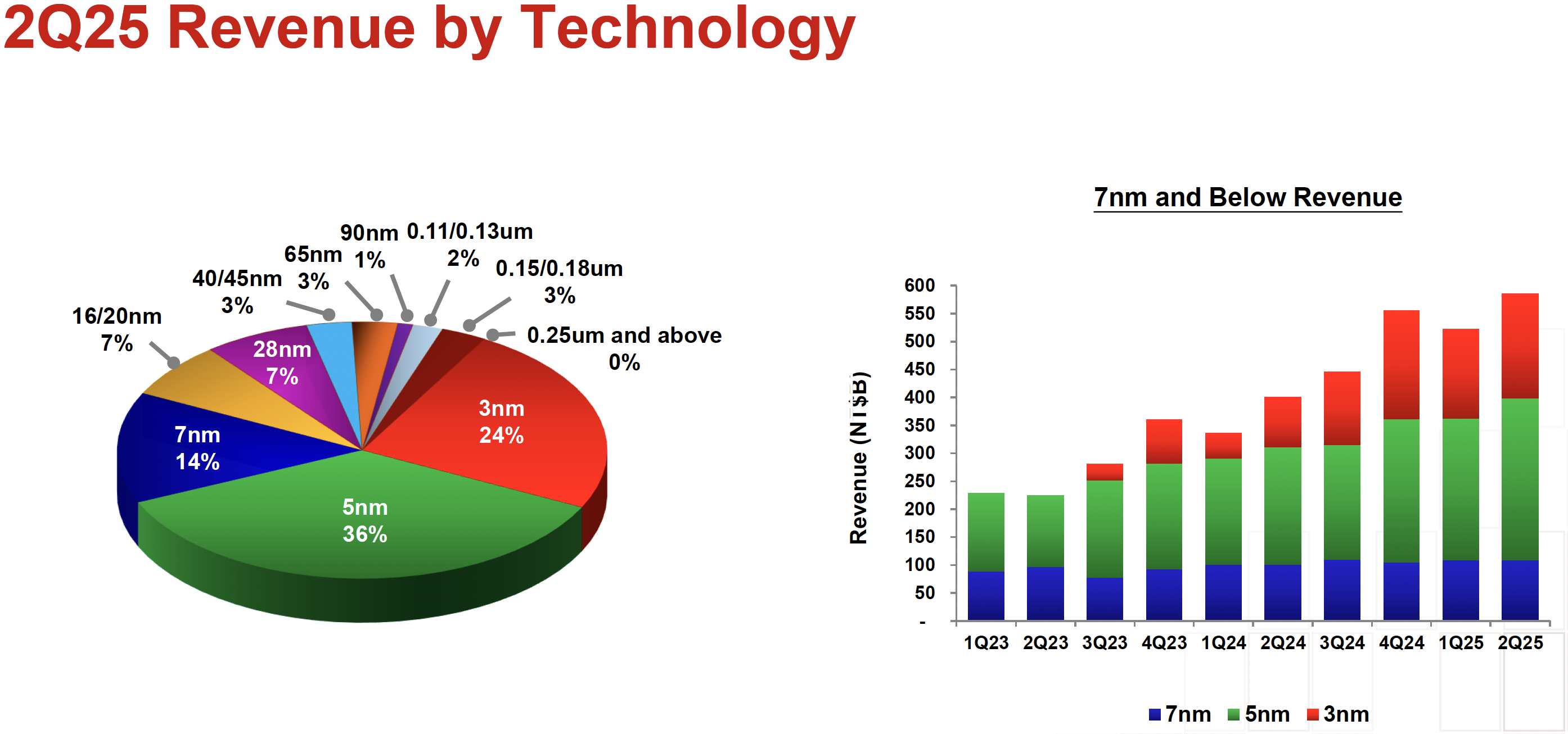TSMC