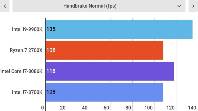 Higher is better