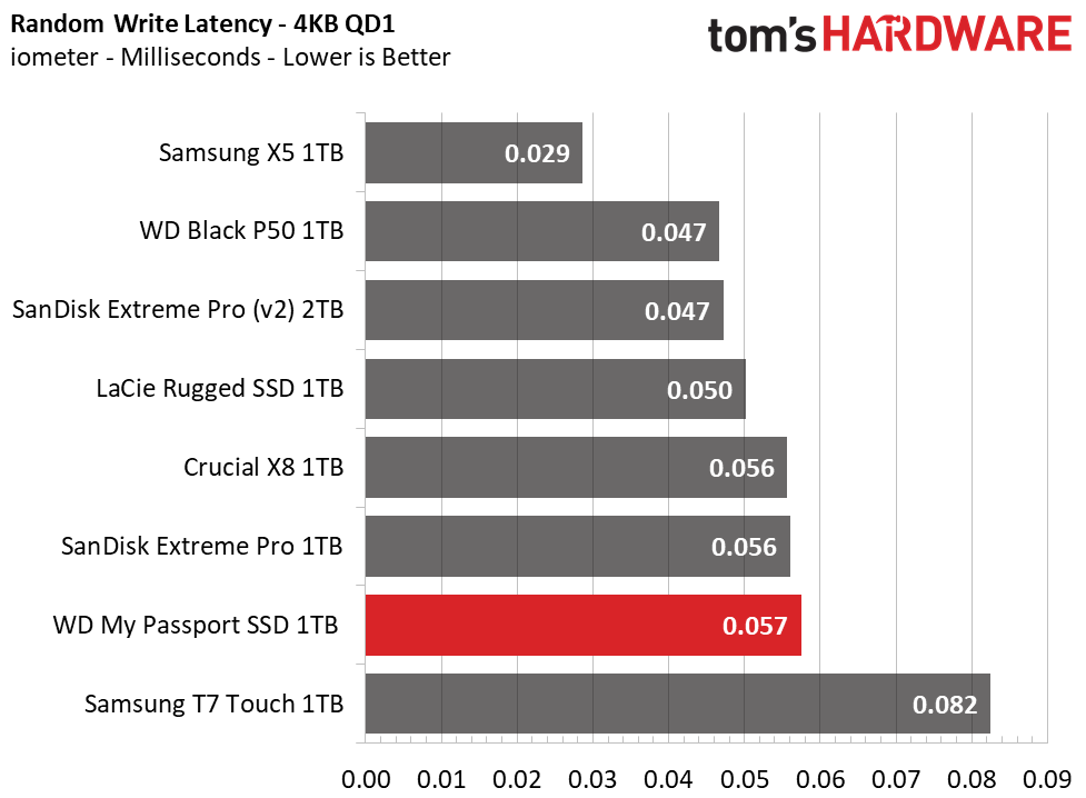 WD My Passport SSD