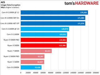 Ryzen 9 5900X vs Core i9-11900K Multi-Threaded Application Performance
