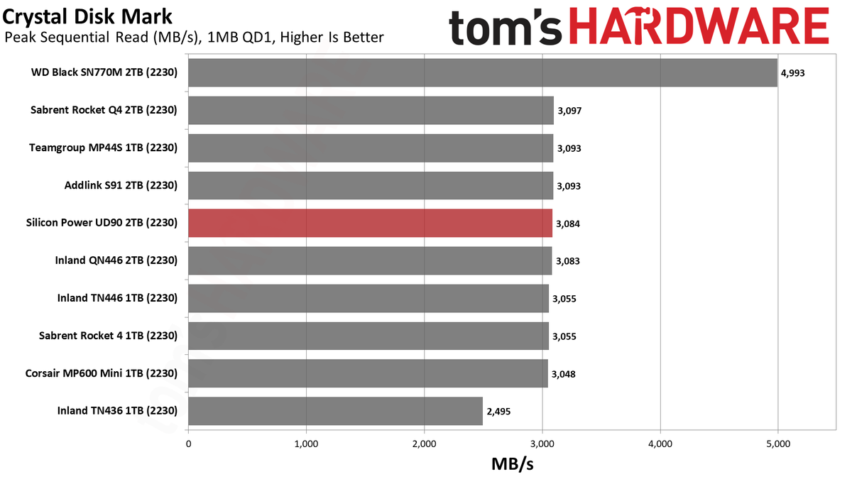 2TB Silicon Power UD90 2230 SSD
