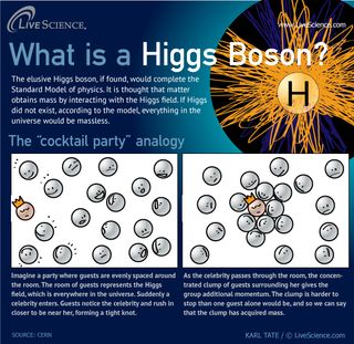 Physicists have searched for it for years, but what is the Higgs boson supposed to do, exactly?