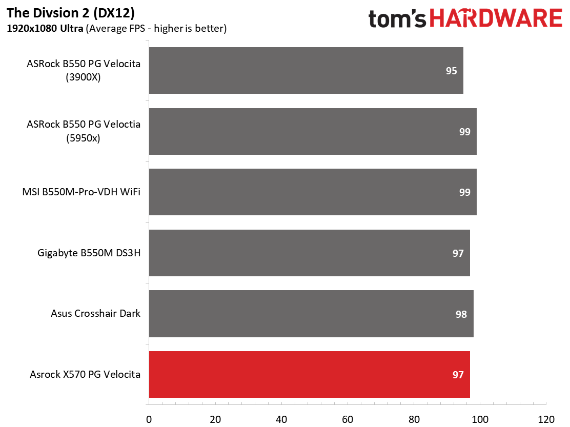 ASRock X570 PG Velocita