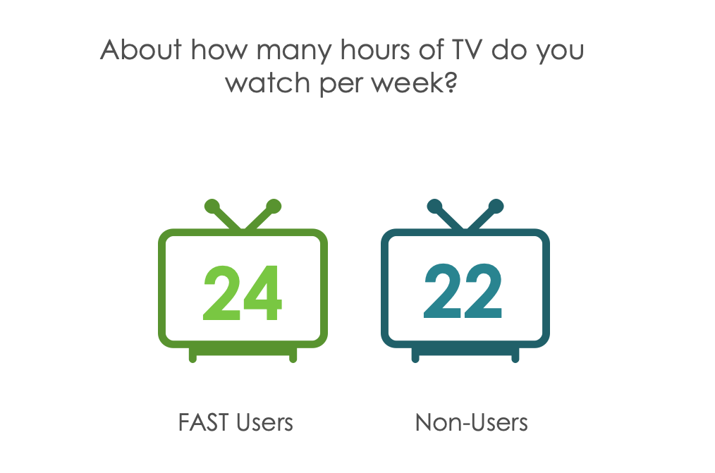 Hub Entertainment Research