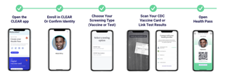 To verify test results and/or vaccination information at InfoComm 2021, AVIXA is using Health Pass by CLEAR.