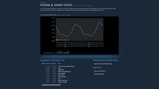 Steam games