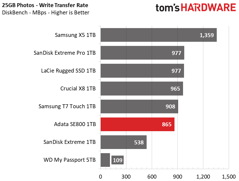 Adata SE800 Portable SSD