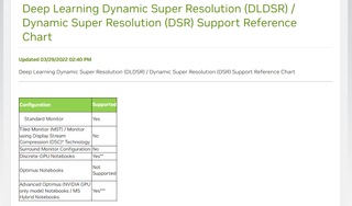 Nvidia DSR/DLDSR Support Page