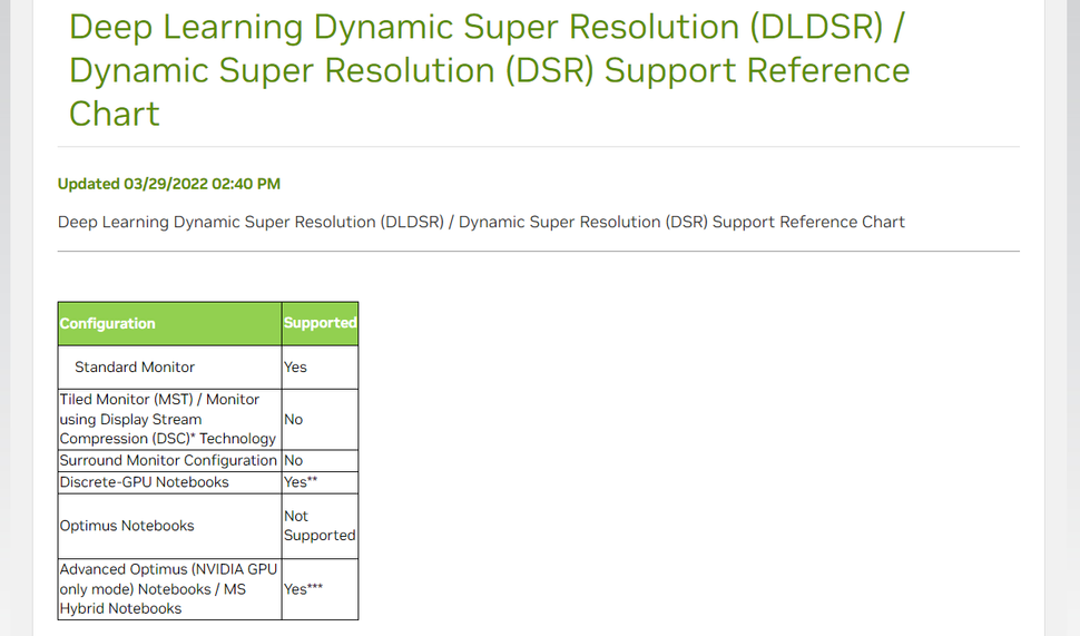 Nvidia DSR and DLDSR tech can work on some DSC monitors Tom's Hardware