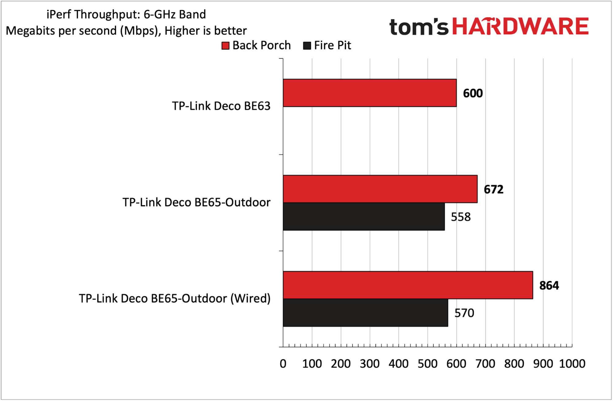 TP-Link Deco BE65-Outdoor