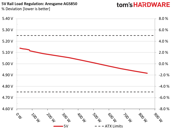 ARESGAME AGS850