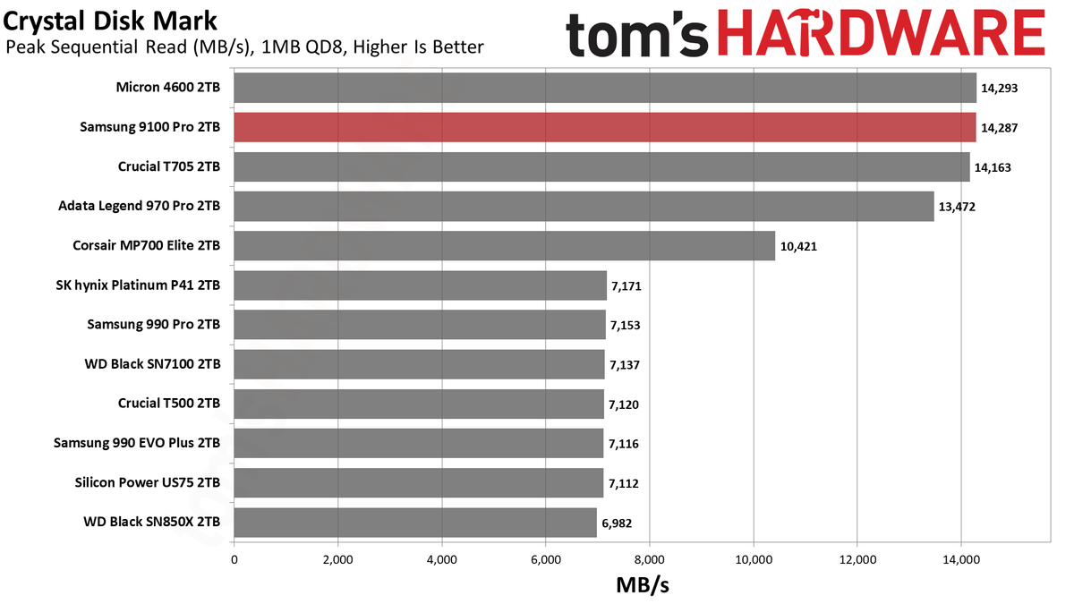 Samsung 9100 Pro SSD