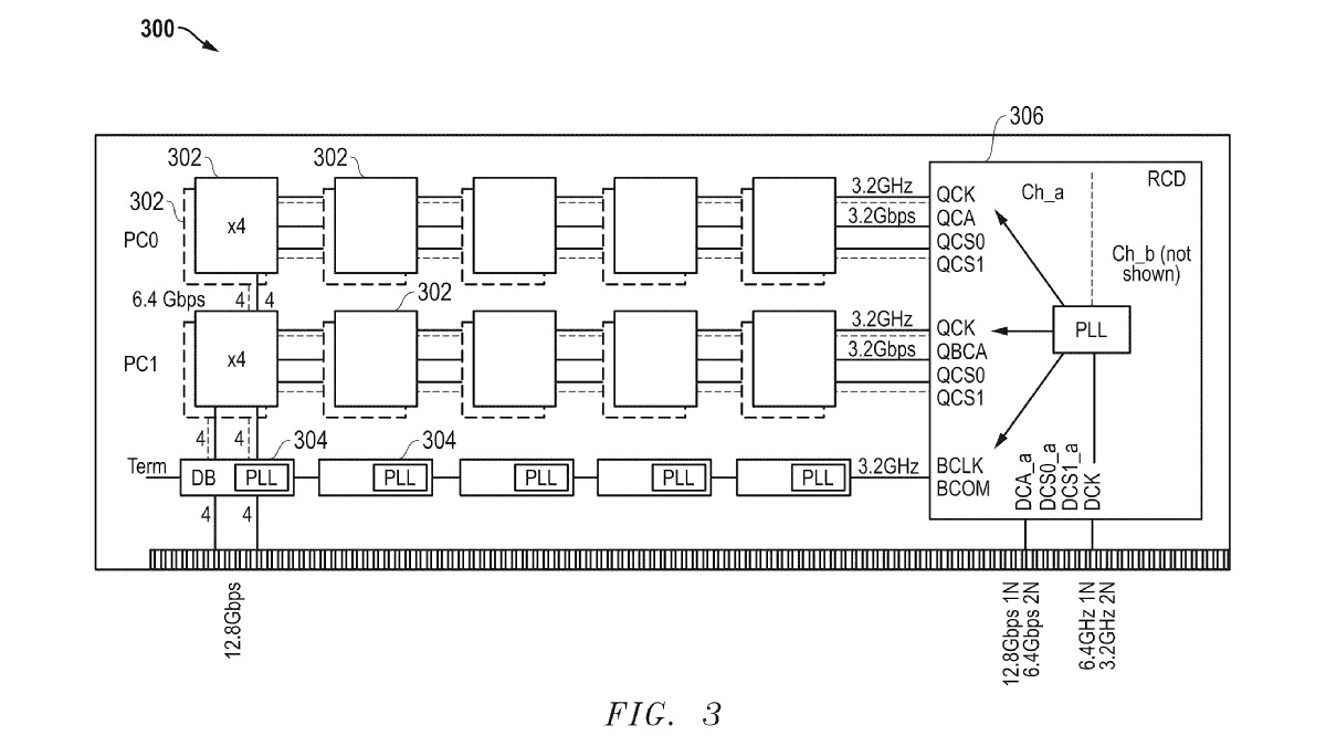 AMD high-bandwidth memory module (HB-DIMM) architecture