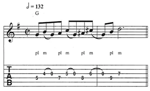 Bebop licks guitar pdf lesson plans