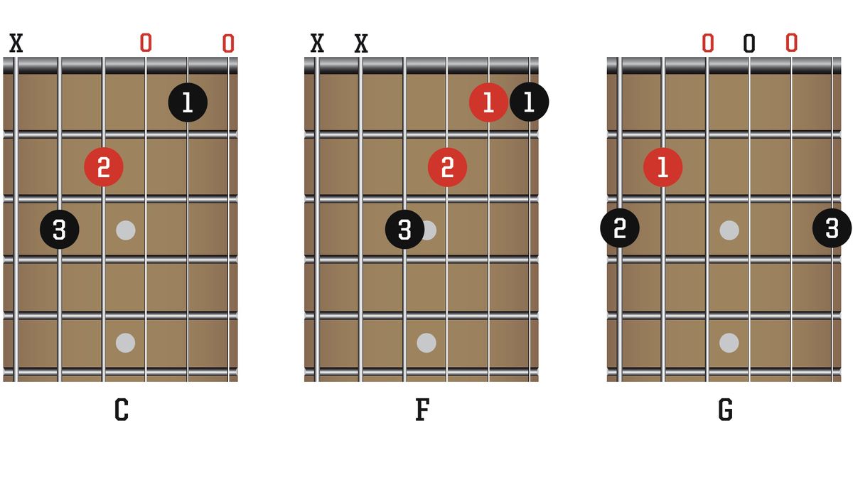 Learn the easy 3-chord trick that's behind countless hit songs | MusicRadar