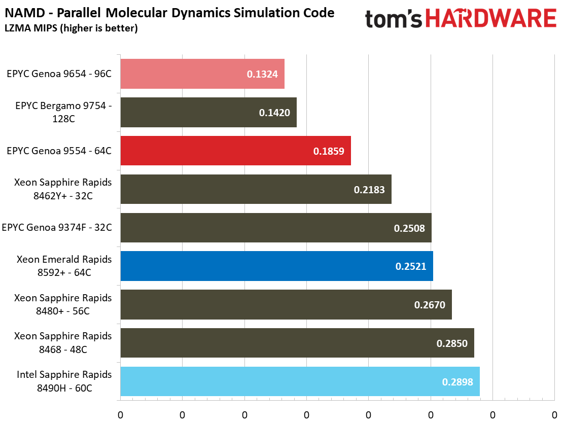 intel Xeon Emerald Rapids