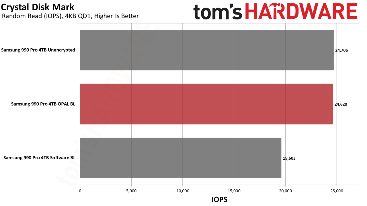 BitLocker hardware versus software encryption