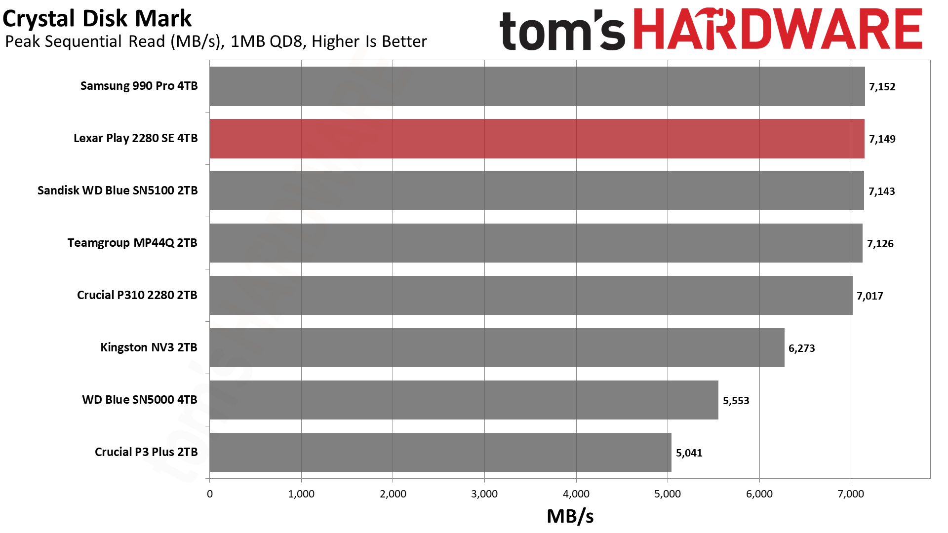 Lexar Play 2280 SE 4TB SSD