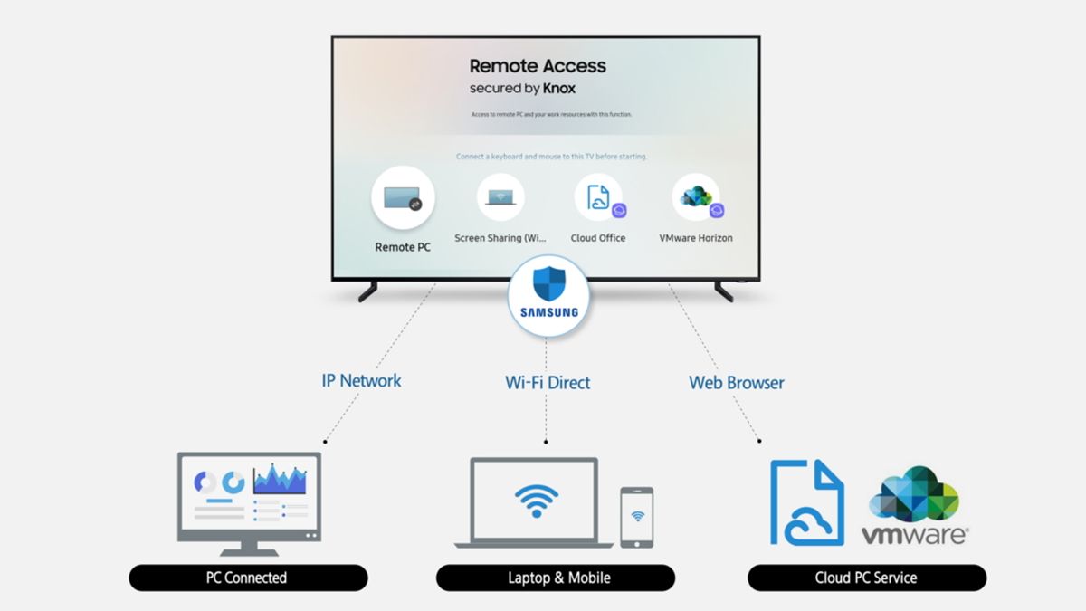 Samsung TV