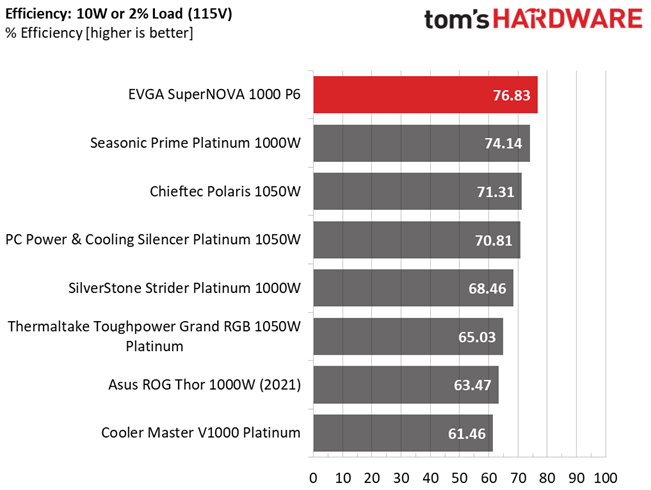 Tom's Hardware