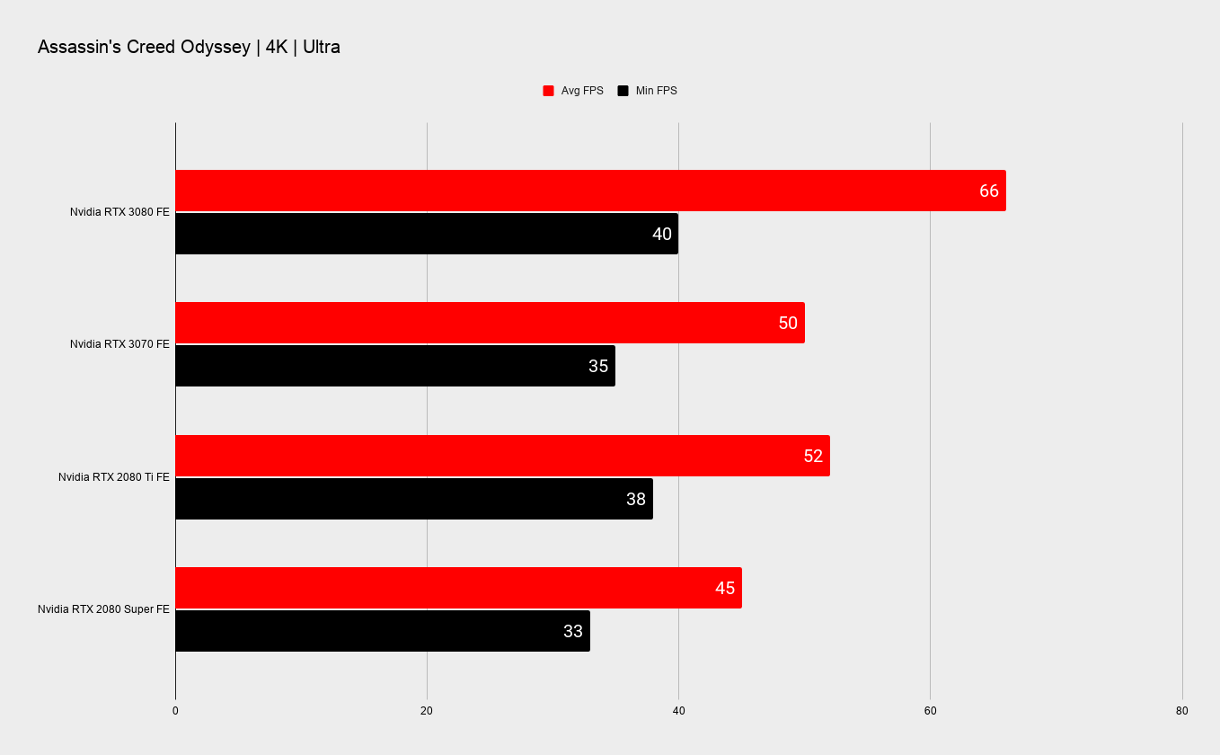 Nvidia RTX 3070 benchmarks