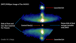 A diagram over the image Bajaj pointed out, showing where the jet is located, the center star(s), and the disk of gas and dust.